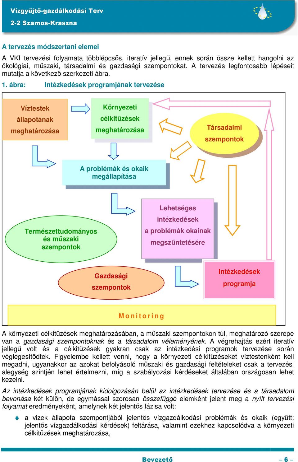 ábra: Intézkedések programjának tervezése Víztestek állapotának meghatározása Környezeti célkitűzések meghatározása Társadalmi szempontok A problémák és okaik megállapítása Természettudományos és