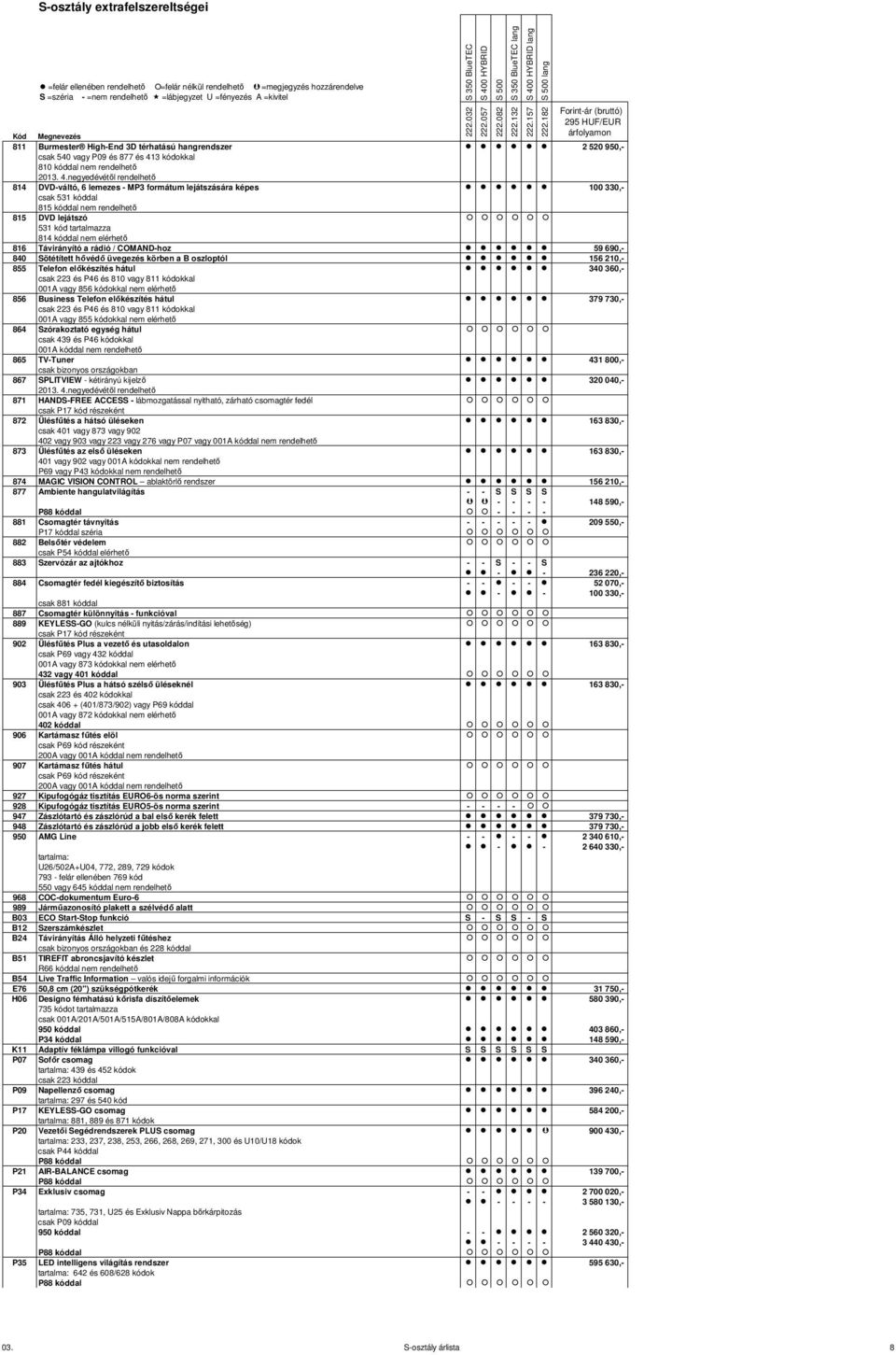 üvegezés körben a B oszloptól 156 210,- 855 Telefon előkészítés hátul 340 360,- csak 223 és P46 és 810 vagy 811 kódokkal 001A vagy 856 kódokkal nem elérhető 856 Business Telefon előkészítés hátul 379