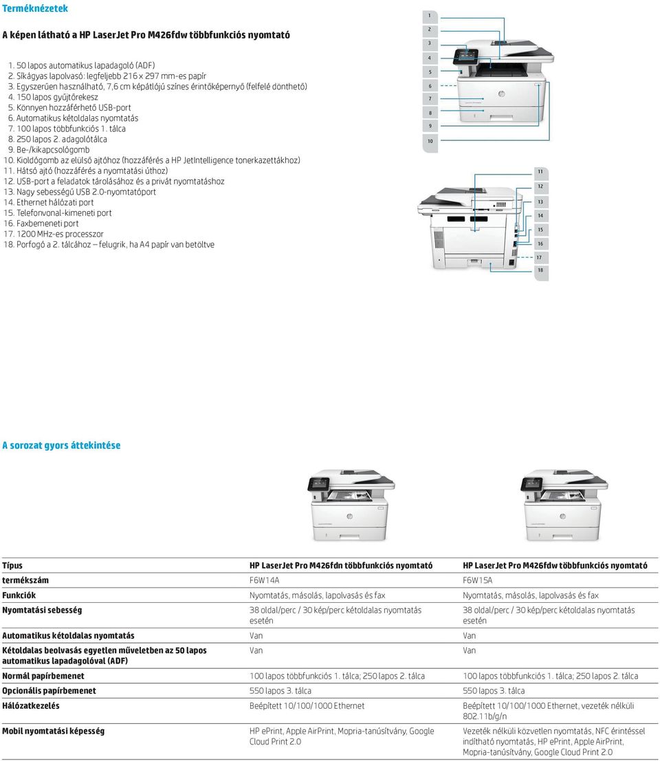 100 lapos többfunkciós 1. tálca 8. 250 lapos 2. adagolótálca 9. Be-/kikapcsológomb 10. Kioldógomb az elülső ajtóhoz (hozzáférés a HP JetIntelligence tonerkazettákhoz) 11.
