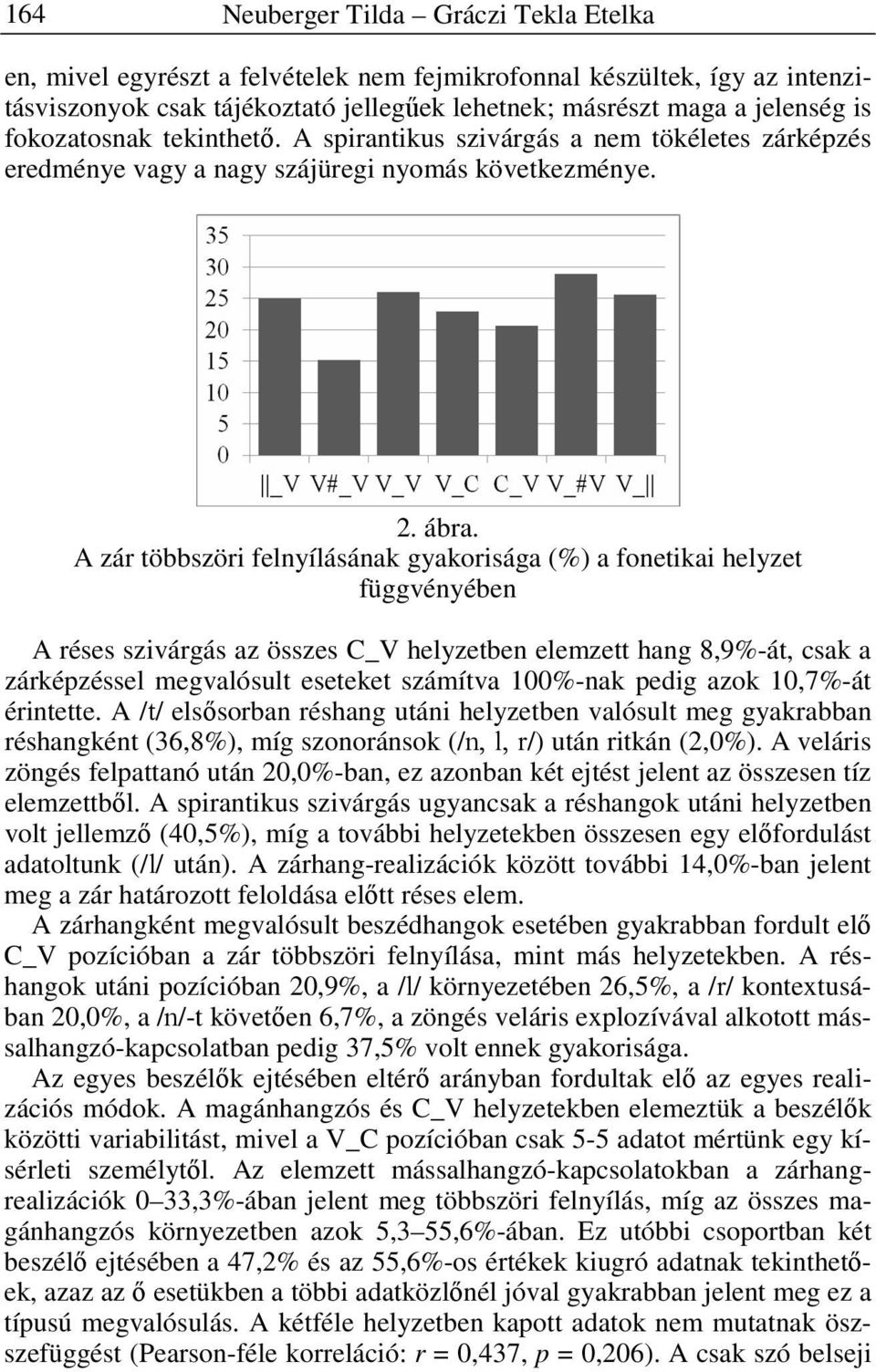 A zár többszöri felnyílásának gyakorisága (%) a fonetikai helyzet függvényében A réses szivárgás az összes C_V helyzetben elemzett hang 8,9%-át, csak a zárképzéssel megvalósult eseteket számítva