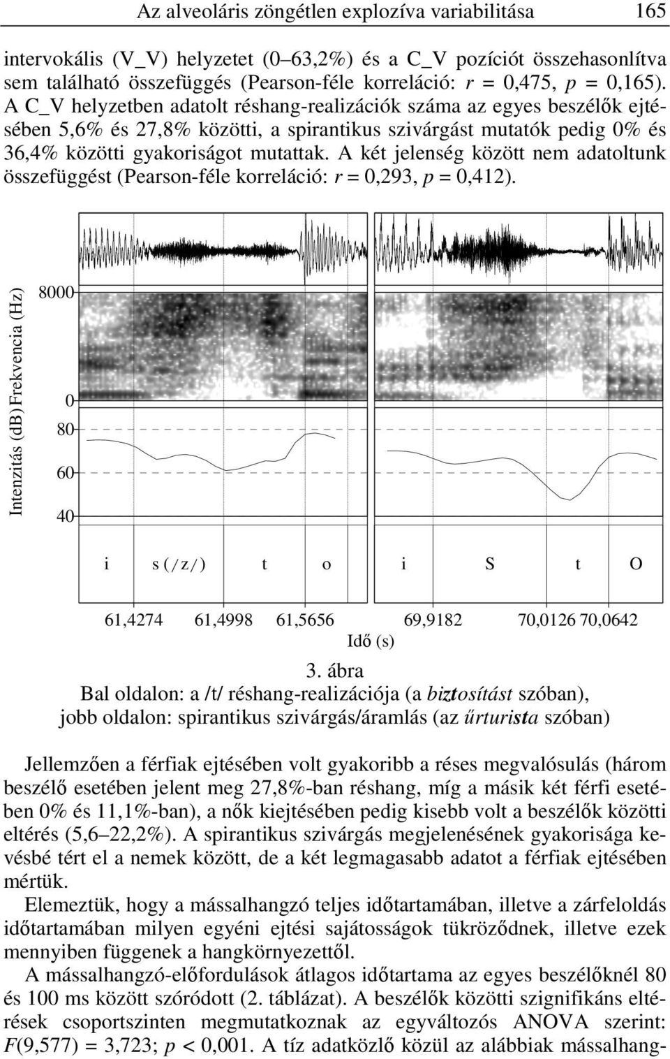 A C_V helyzetben adatolt réshang-realizációk száma az egyes beszélők ejtésében 5,6% és 27,8% közötti, a spirantikus szivárgást mutatók pedig 0% és 36,4% közötti gyakoriságot mutattak.