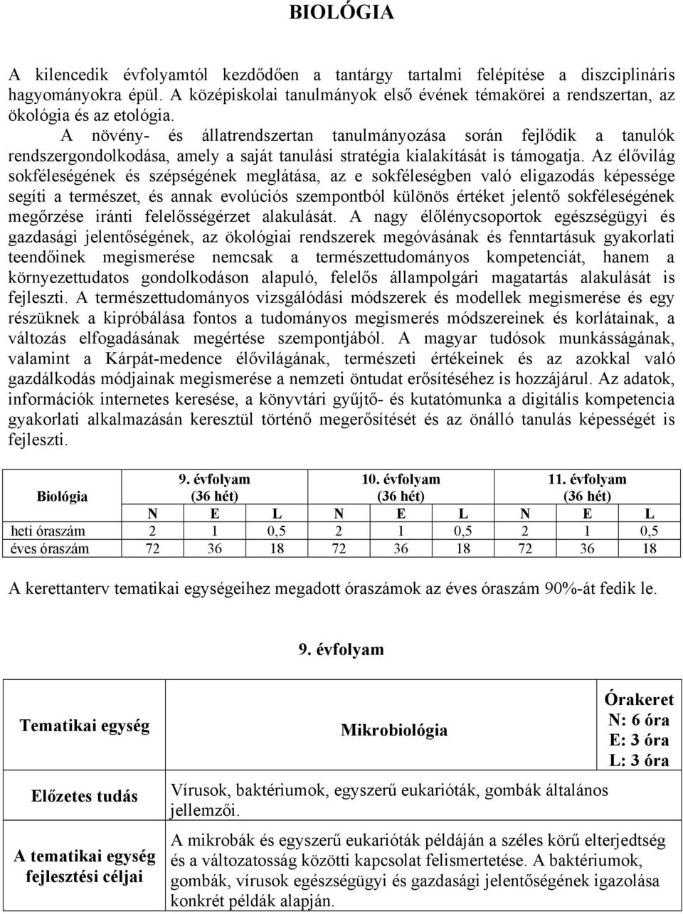 A növény- és állatrendszertan tanulmányozása során fejlődik a tanulók rendszergondolkodása, amely a saját tanulási stratégia kialakítását is támogatja.