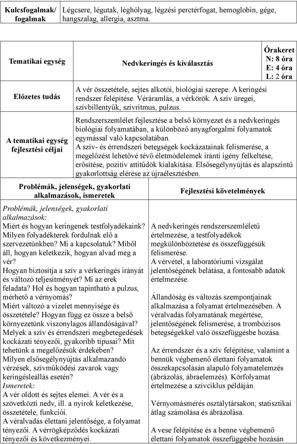 N: 8 óra E: 4 óra Rendszerszemlélet fejlesztése a belső környezet és a nedvkeringés biológiai folyamatában, a különböző anyagforgalmi folyamatok egymással való kapcsolatában.