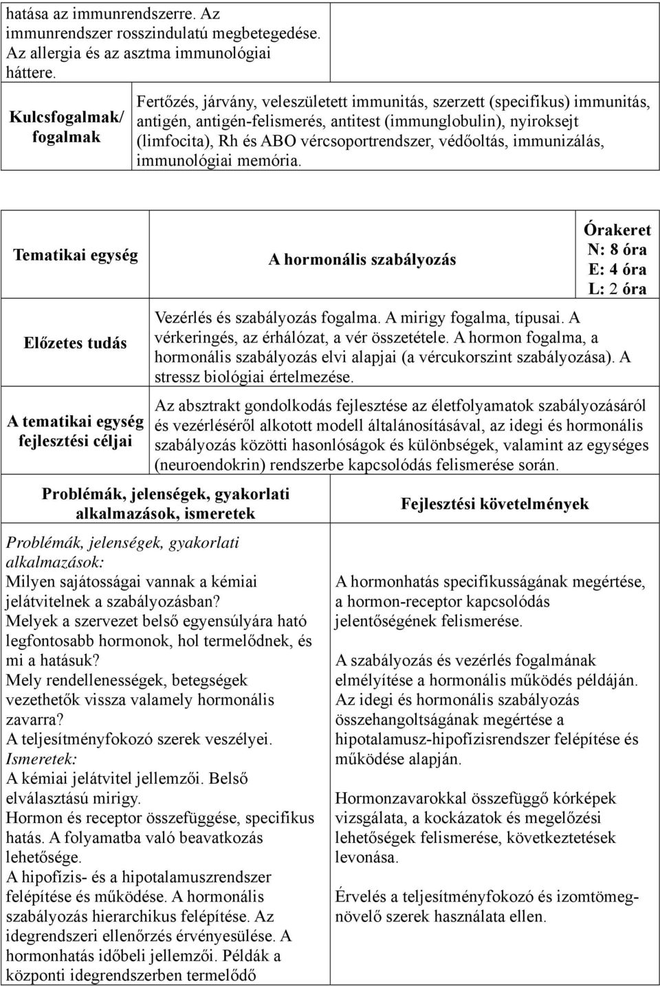 védőoltás, immunizálás, immunológiai memória. A hormonális szabályozás N: 8 óra E: 4 óra Vezérlés és szabályozás fogalma. A mirigy fogalma, típusai. A vérkeringés, az érhálózat, a vér összetétele.