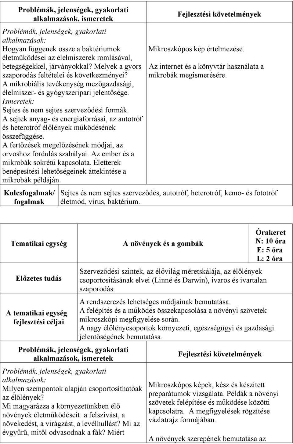 A sejtek anyag- és energiaforrásai, az autotróf és heterotróf élőlények működésének összefüggése. A fertőzések megelőzésének módjai, az orvoshoz fordulás szabályai.