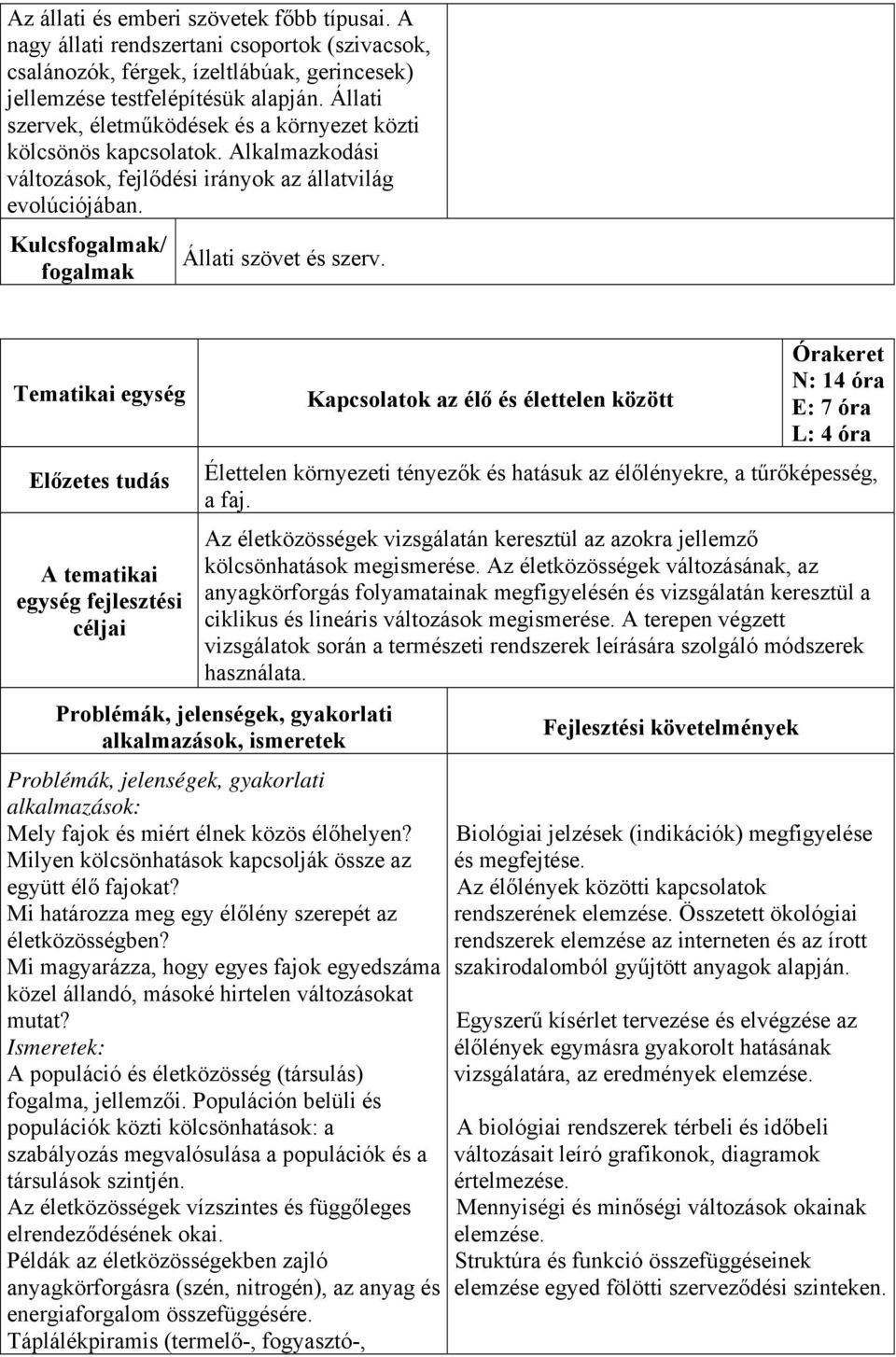 A tematikai egység fejlesztési céljai Kapcsolatok az élő és élettelen között N: 14 óra E: 7 óra L: 4 óra Élettelen környezeti tényezők és hatásuk az élőlényekre, a tűrőképesség, a faj.