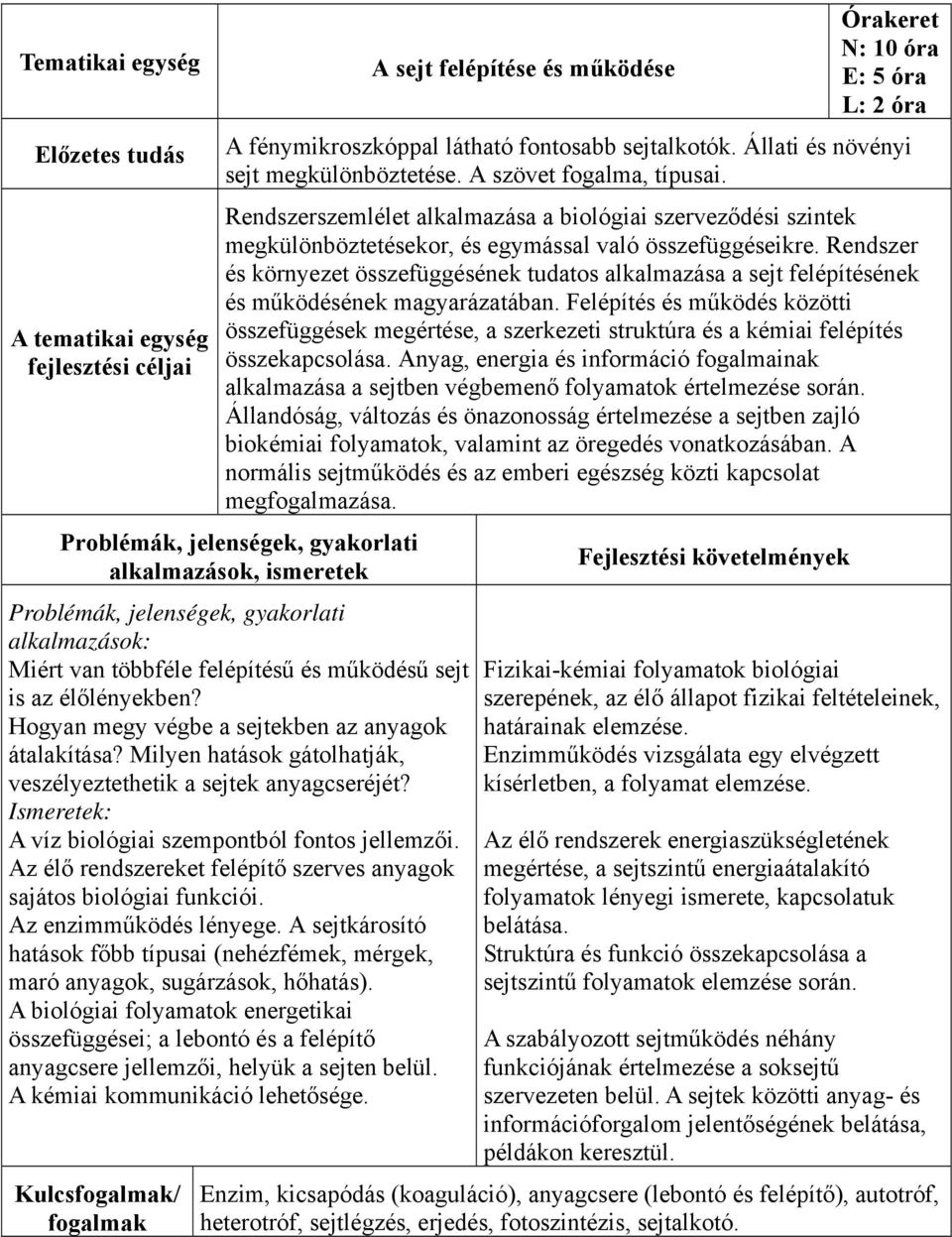 Rendszer és környezet összefüggésének tudatos alkalmazása a sejt felépítésének és működésének magyarázatában.