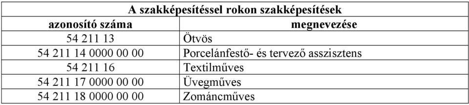 Porcelánfestő- és tervező asszisztens 54 211 16