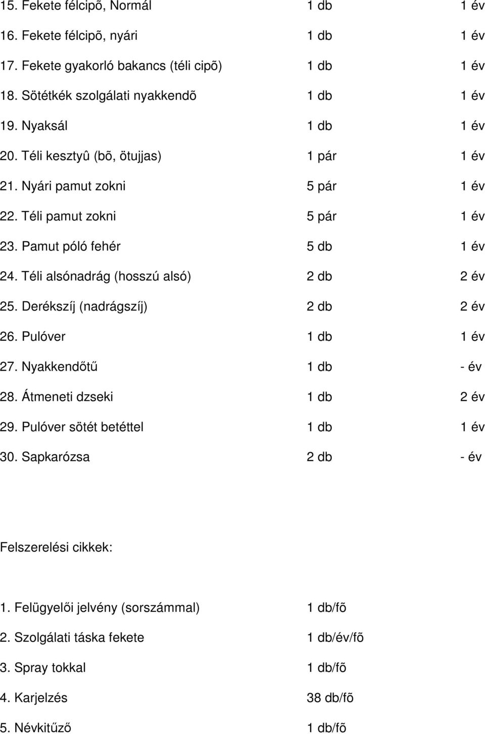 Téli alsónadrág (hosszú alsó) 2 db 2 év 25. Derékszíj (nadrágszíj) 2 db 2 év 26. Pulóver 1 db 1 év 27. Nyakkendőtű 1 db - év 28. Átmeneti dzseki 1 db 2 év 29.