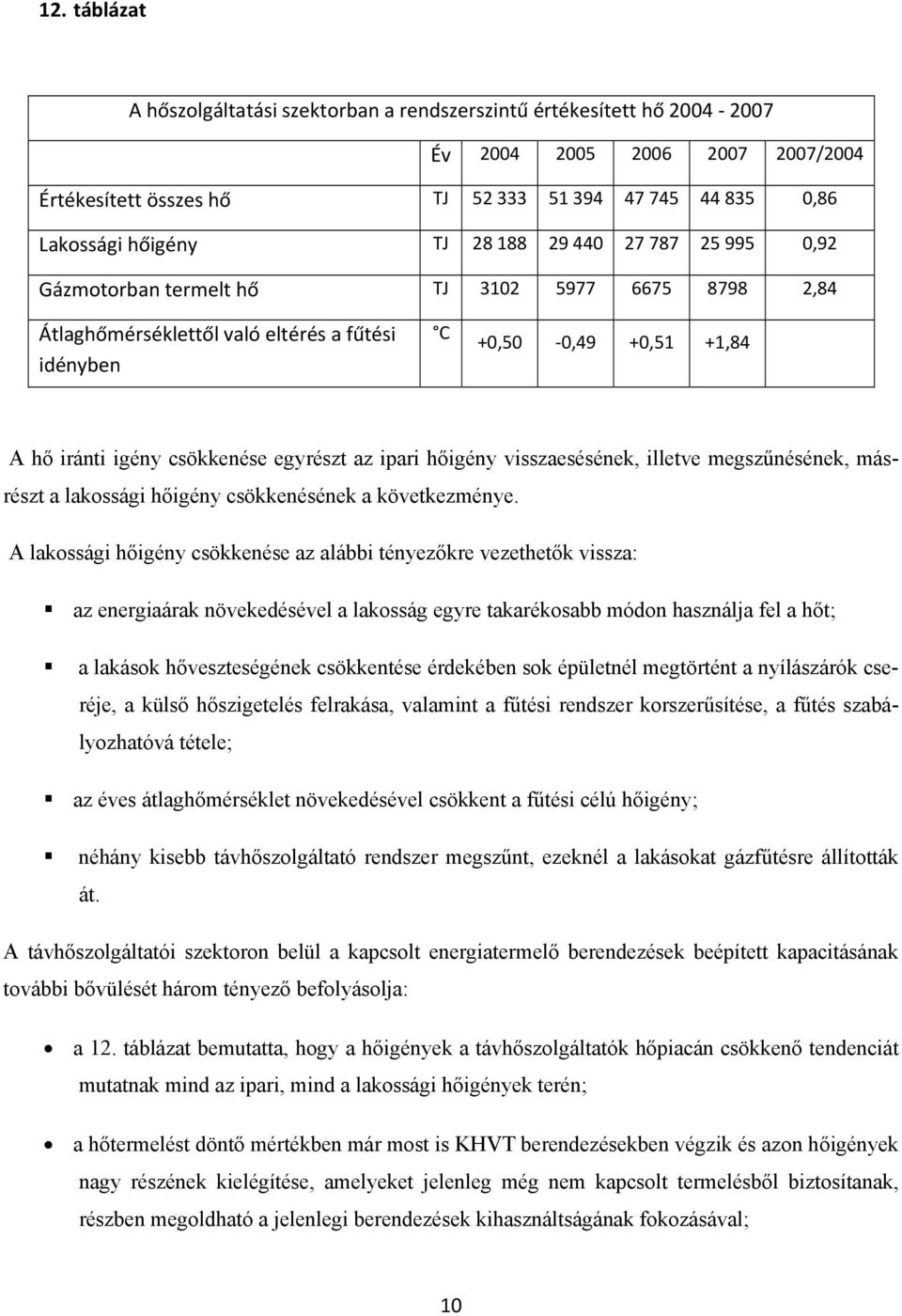 visszaesésének, illetve megszűnésének, másrészt a lakossági hőigény csökkenésének a következménye.