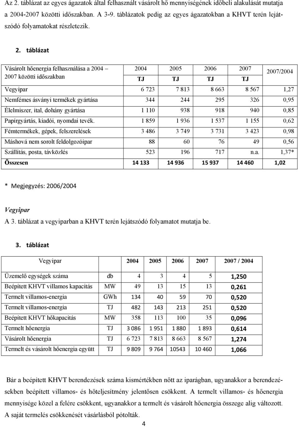 táblázat Vásárolt hőenergia felhasználása a 24 24 25 26 27 27 közötti időszakban TJ TJ TJ TJ 27/24 Vegyipar 6 723 7 813 8 663 8 567 1,27 Nemfémes ásványi termékek gyártása 344 244 295 326,95