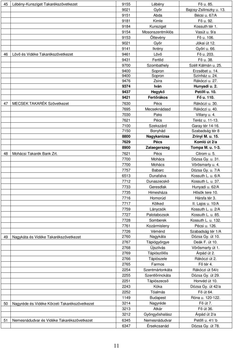 9700 Szombathely Széll Kálmán u. 25. 9400 Sopron Erzsébet u. 14. 9400 Sopron Színház u. 24. 9476 Zsira Rákóczi u. 27. 9374 Iván Hunyadi u. 2. 9437 Hegykő Petőfi u. 10. 9421 Fertőrákos Fő u. 110.