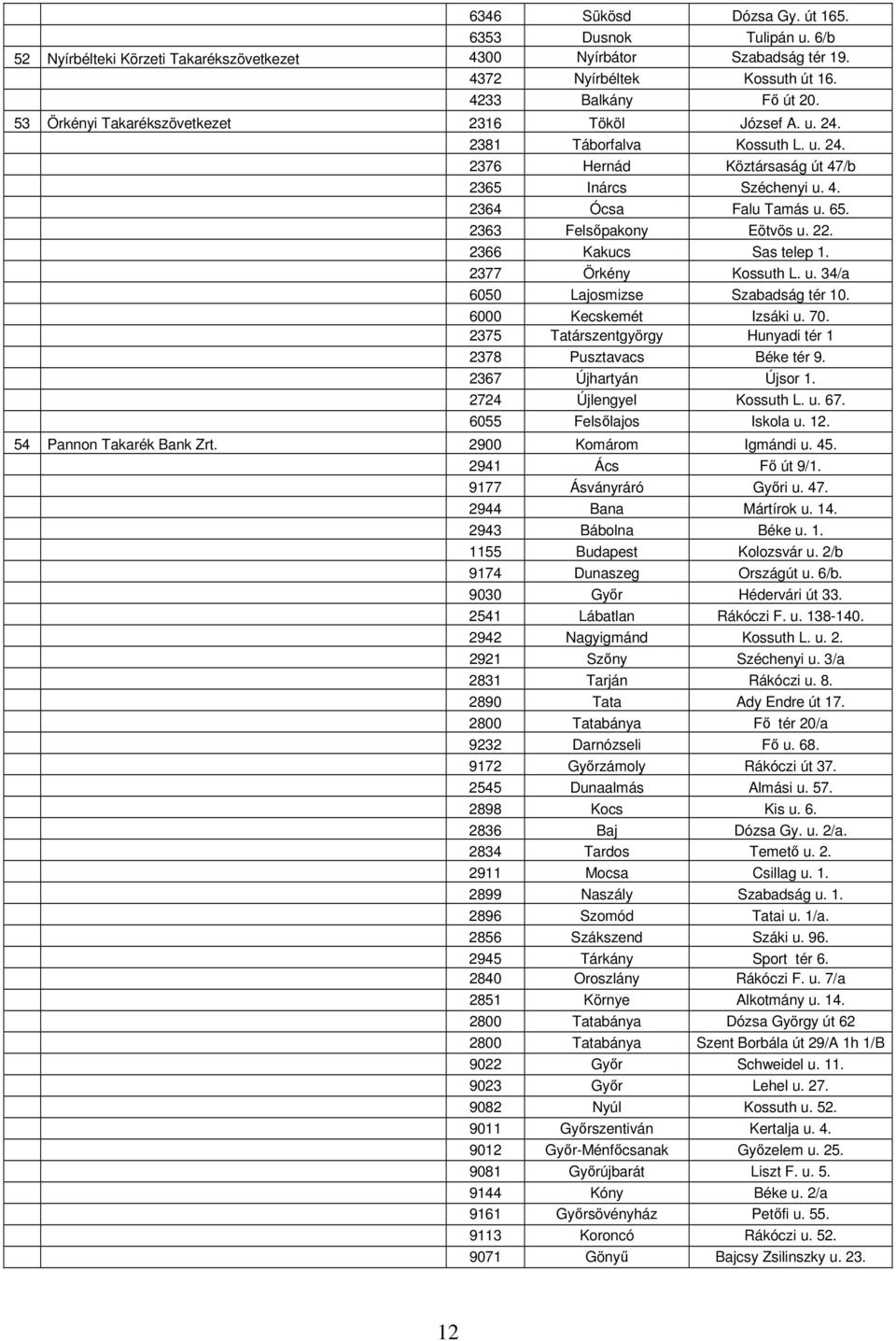 2363 Felsőpakony Eötvös u. 22. 2366 Kakucs Sas telep 1. 2377 Örkény Kossuth L. u. 34/a 6050 Lajosmizse Szabadság tér 10. 6000 Kecskemét Izsáki u. 70.