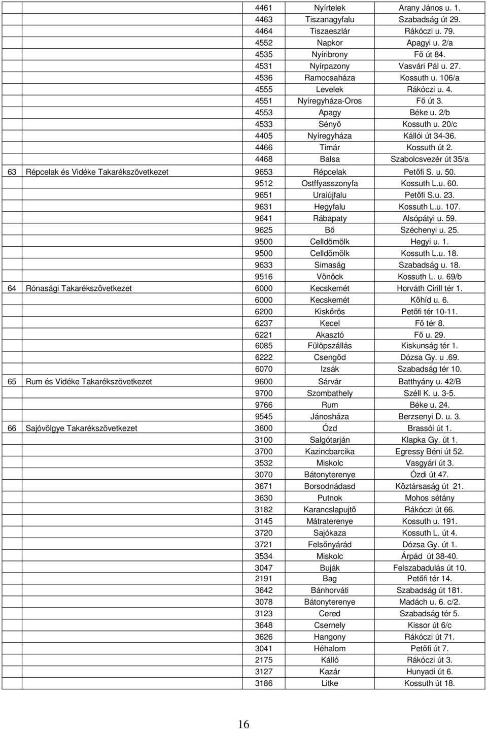 4468 Balsa Szabolcsvezér út 35/a 63 Répcelak és Vidéke Takarékszövetkezet 9653 Répcelak Petőfi S. u. 50. 9512 Ostffyasszonyfa Kossuth L.u. 60. 9651 Uraiújfalu Petőfi S.u. 23. 9631 Hegyfalu Kossuth L.