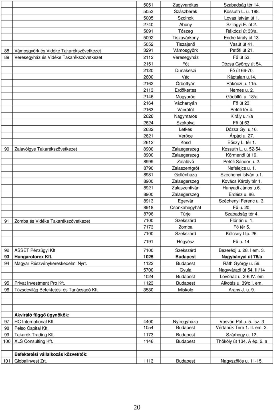 2120 Dunakeszi Fő út 66-70. 2600 Vác Káptalan u.14. 2162 Őrbottyán Rákóczi u. 115. 2113 Erdőkertes Nemes u. 2. 2146 Mogyoród Gödöllői u. 18/a 2164 Váchartyán Fő út 23. 2163 Vácrátót Petőfi tér 4.