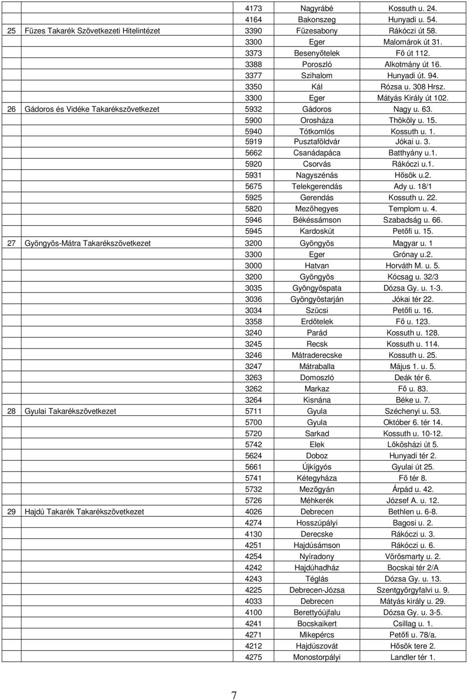 5900 Orosháza Thököly u. 15. 5940 Tótkomlós Kossuth u. 1. 5919 Pusztaföldvár Jókai u. 3. 5662 Csanádapáca Batthyány u.1. 5920 Csorvás Rákóczi u.1. 5931 Nagyszénás Hősök u.2. 5675 Telekgerendás Ady u.