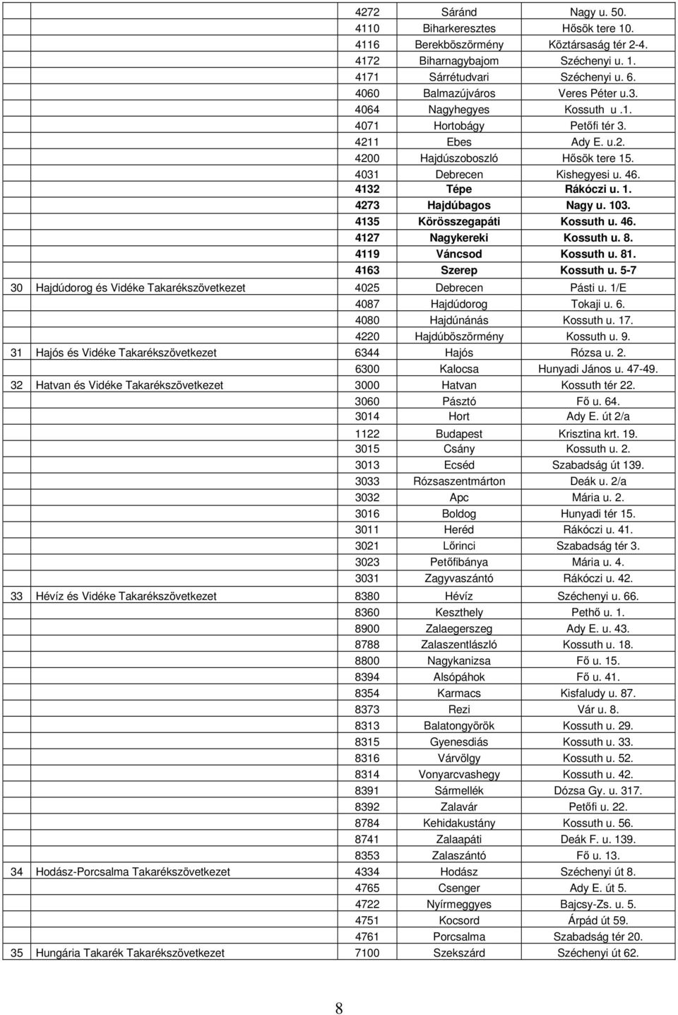 4132 Tépe Rákóczi u. 1. 4273 Hajdúbagos Nagy u. 103. 4135 Körösszegapáti Kossuth u. 46. 4127 Nagykereki Kossuth u. 8. 4119 Váncsod Kossuth u. 81. 4163 Szerep Kossuth u.