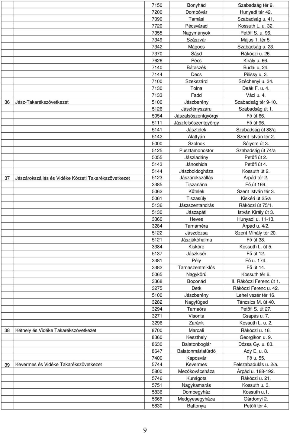 7133 Fadd Váci u. 4. 36 Jász-Takarékszövetkezet 5100 Jászberény Szabadság tér 9-10. 5126 Jászfényszaru Szabadság út 1. 5054 Jászalsószentgyörgy Fő út 66. 5111 Jászfelsőszentgyörgy Fő út 96.