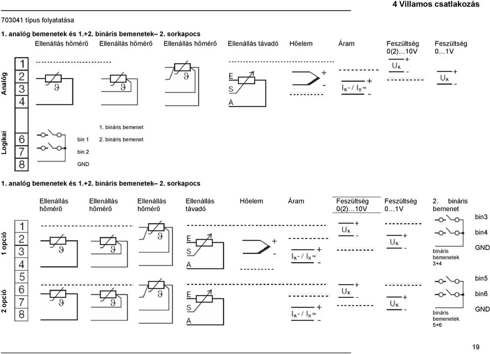 bináris bemenet Logikai bin 1 bin 2 2. bináris bemenet GND 1. analóg bemenetek és 1.+2. bináris bemenetek 2.