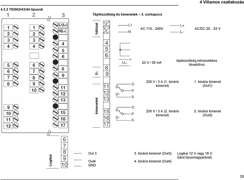 A (1. bináris kimenet) 1. bináris kimenet (Out1) kimenetek 230 V / 3 A (2. bináris kimenet) 2.