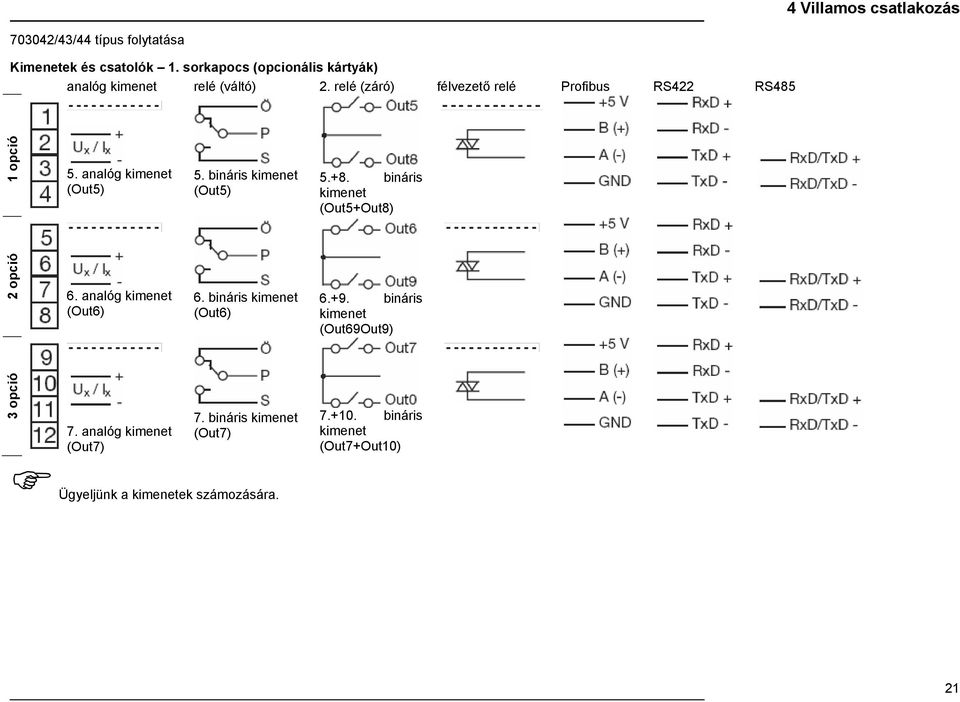 analóg kimenet (Out5) 5. bináris kimenet (Out5) 5.+8. bináris kimenet (Out5+Out8) 2 opció 6. analóg kimenet (Out6) 6.