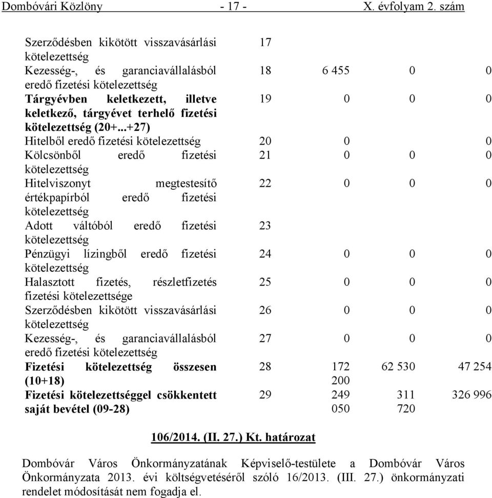 terhelő fizetési kötelezettség (20+.