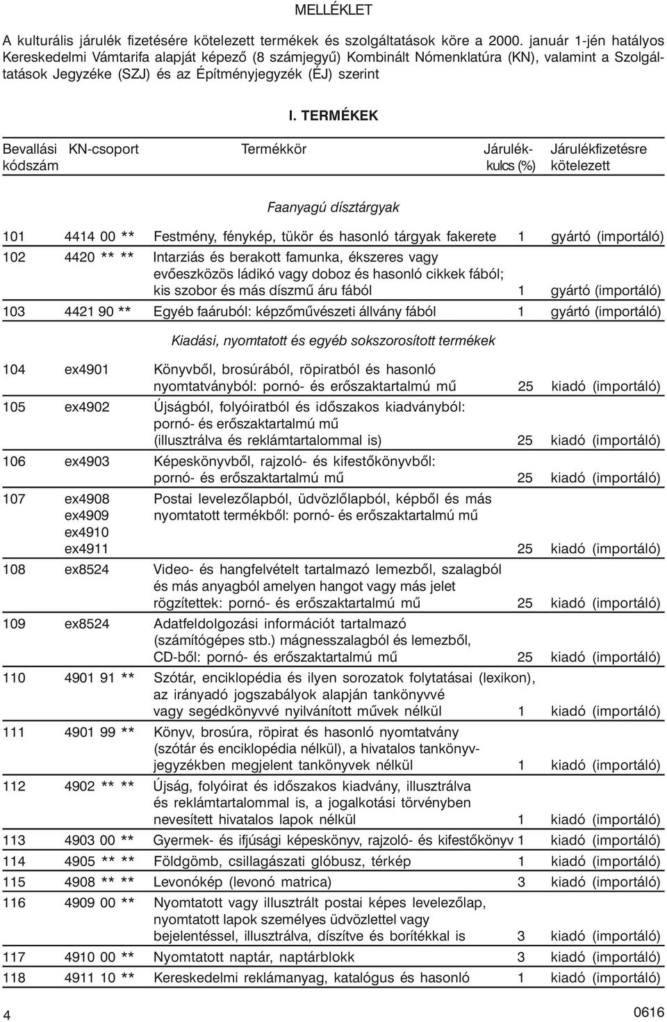 TERMÉKEK Bevallási KN-csoport Termékkör Járulék- Járulékfizetésre Faanyagú dísztárgyak 101 4414 00 ** Festmény, fénykép, tükör és hasonló tárgyak fakerete 1 gyártó (importáló) 102 4420 ** **