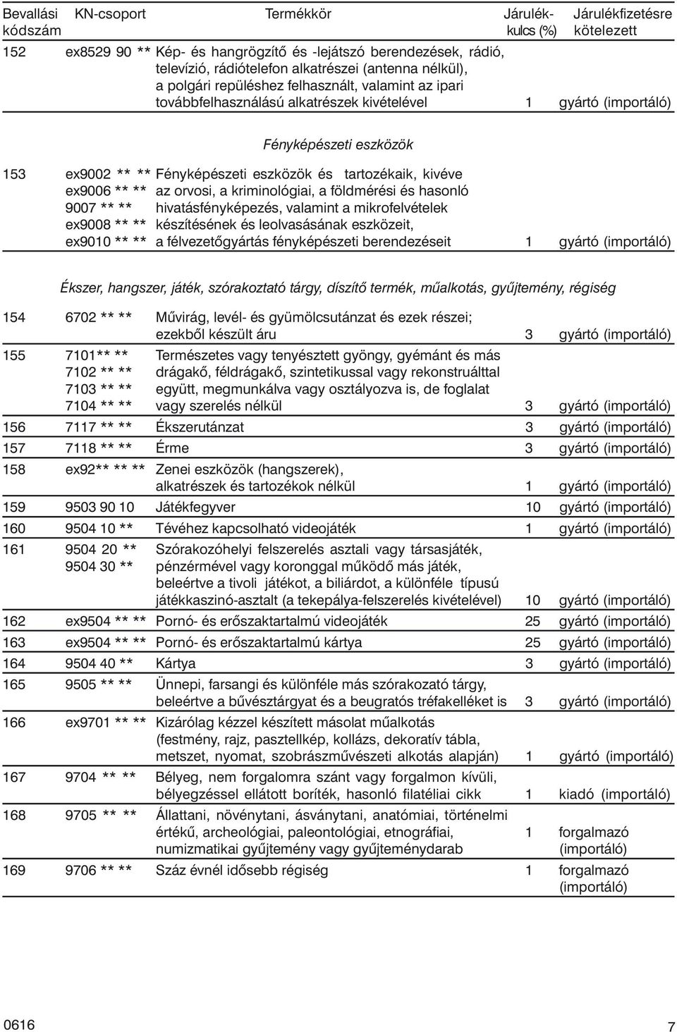 ** ** az orvosi, a kriminológiai, a földmérési és hasonló 9007 ** ** hivatásfényképezés, valamint a mikrofelvételek ex9008 ** ** készítésének és leolvasásának eszközeit, ex9010 ** ** a