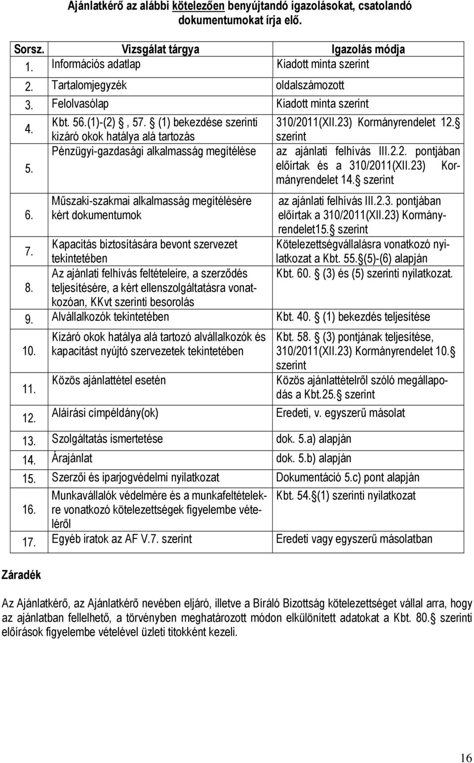 kizáró okok hatálya alá tartozás szerint Pénzügyi-gazdasági alkalmasság megítélése az ajánlati felhívás III.2.2. pontjában 5. elıírtak és a 310/2011(XII.23) Kormányrendelet 14. szerint 6.