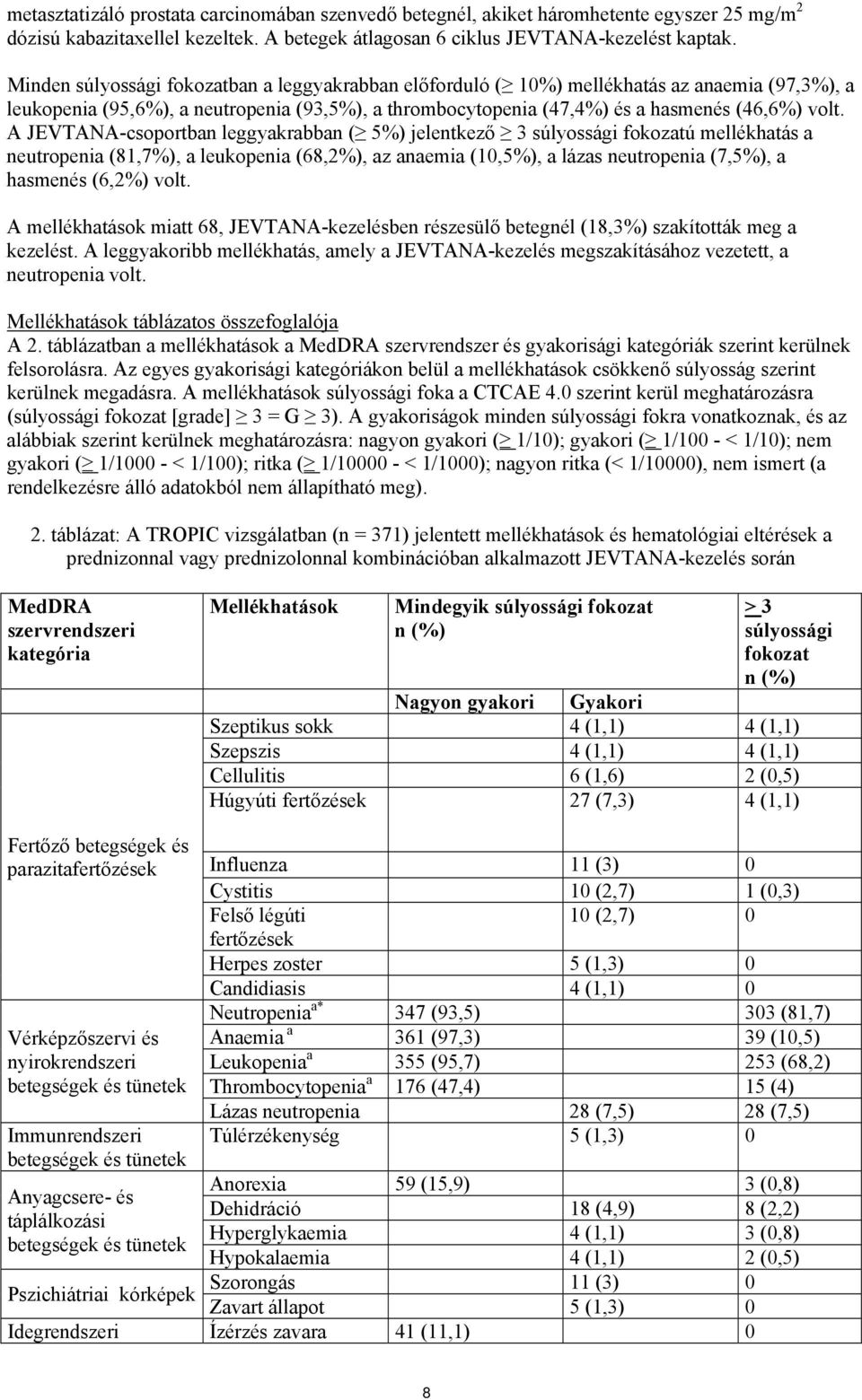 A JEVTANA-csoportban leggyakrabban ( 5%) jelentkező 3 súlyossági fokozatú mellékhatás a neutropenia (81,7%), a leukopenia (68,2%), az anaemia (10,5%), a lázas neutropenia (7,5%), a hasmenés (6,2%)