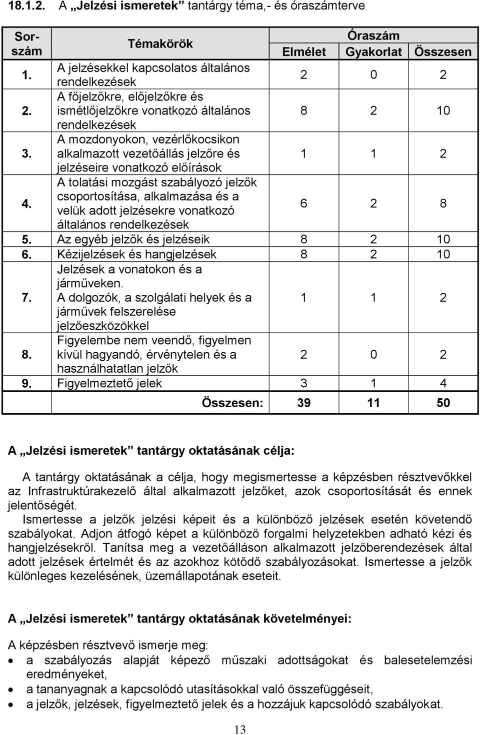 A tolatási mozgást szabályozó jelzők csoportosítása, alkalmazása és a velük adott jelzésekre vonatkozó 6 2 8 általános rendelkezések 5. Az egyéb jelzők és jelzéseik 8 2 10 6.