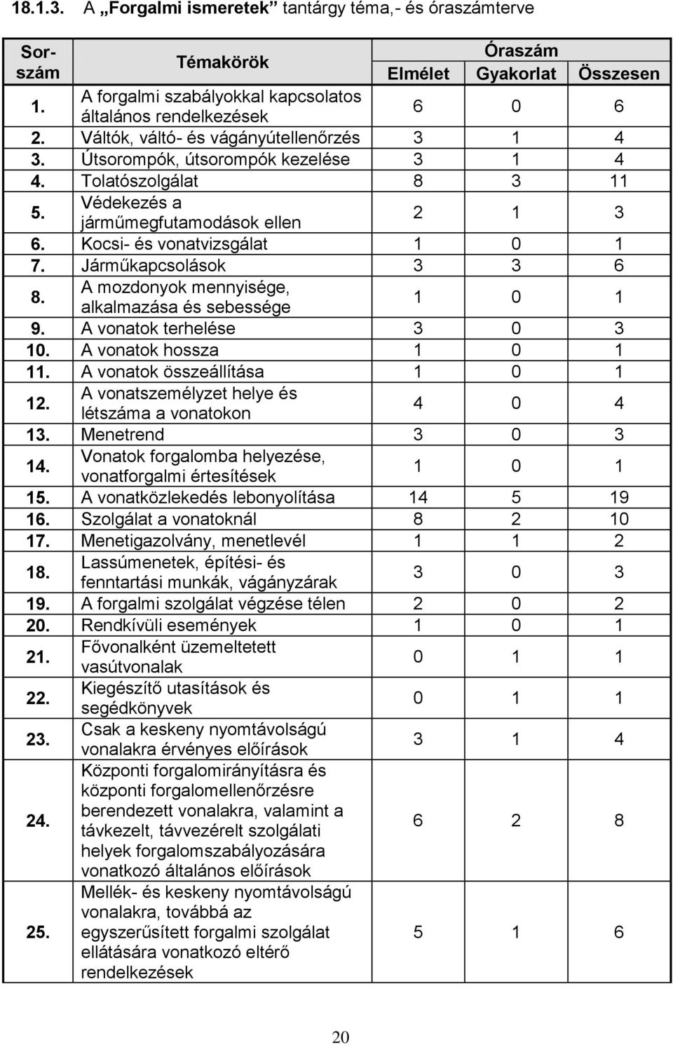 Járműkapcsolások 3 3 6 8. A mozdonyok mennyisége, alkalmazása és sebessége 1 0 1 9. A vonatok terhelése 3 0 3 10. A vonatok hossza 1 0 1 11. A vonatok összeállítása 1 0 1 12.