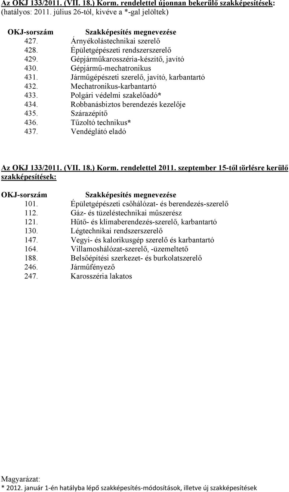 Mechatronikus-karbantartó 433. Polgári védeli szakelőadó* 434. Robbanásbiztos berendezés kezelője 435. Szárazépítő 436. Tűzoltó technikus* 437. Vendéglátó eladó Az OKJ 133/2011. (VII. 18.) Kor.