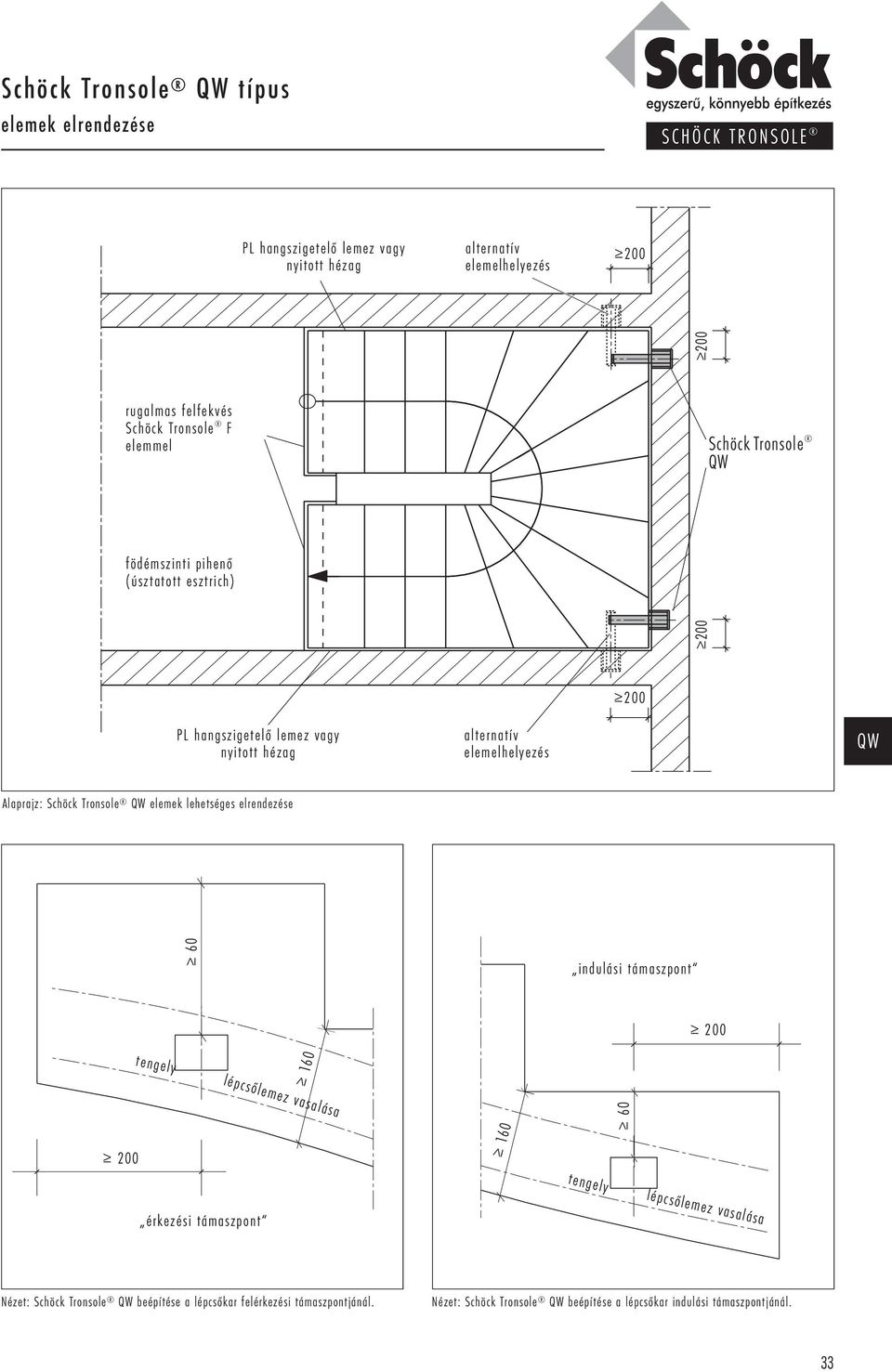 Schöck tronsole qw tÃpus schÃck tronsole pdf