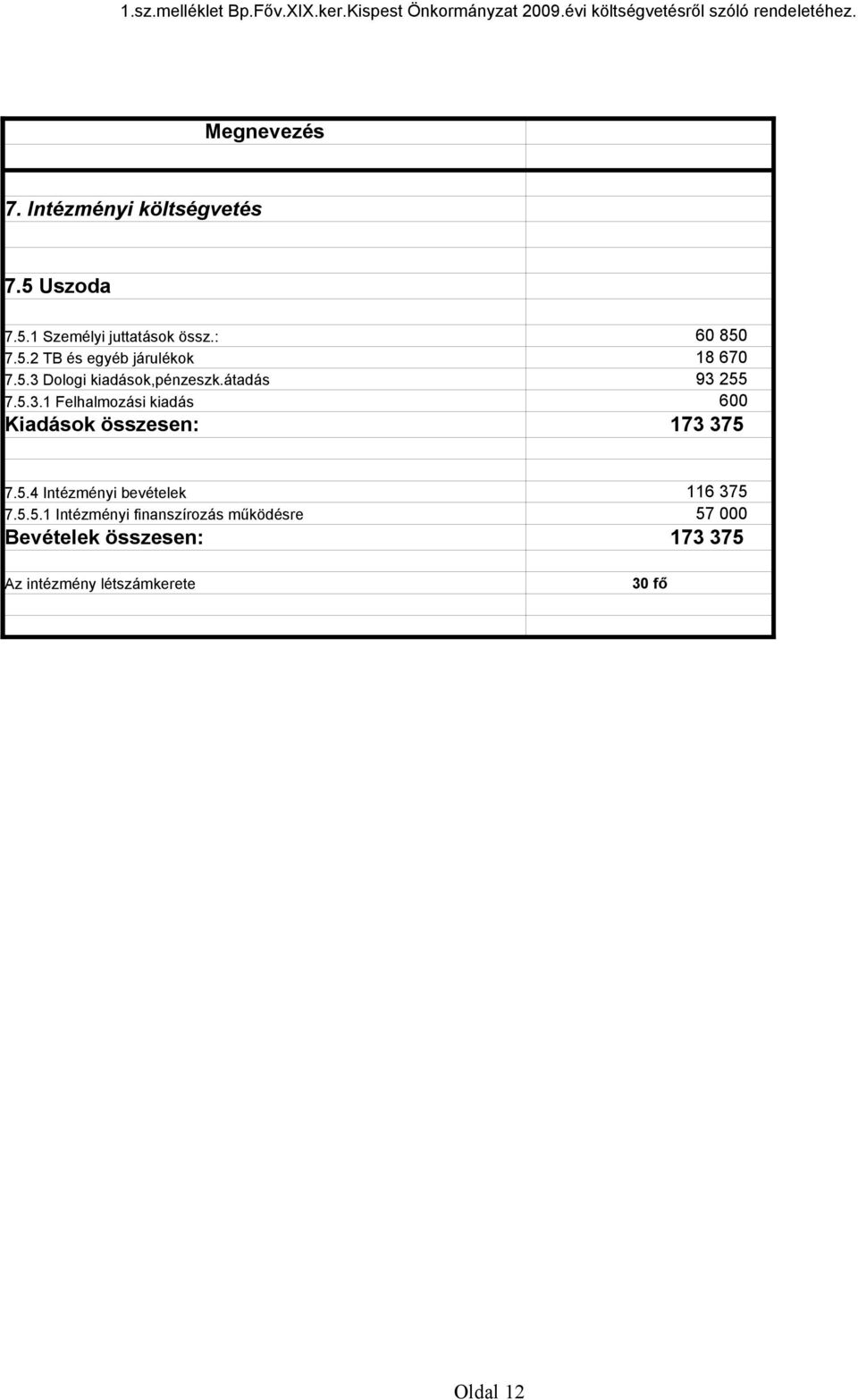 5.4 Intézményi bevételek 7.5.5.1 Intézményi finanszírozás működésre Az intézmény