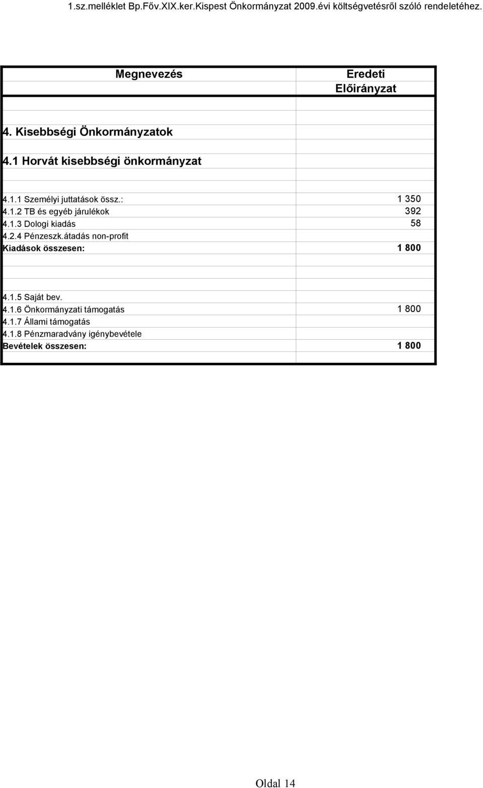 átadás non-profit 4.1.5 Saját bev. 4.1.6 Önkormányzati támogatás 4.1.7 Állami támogatás 4.