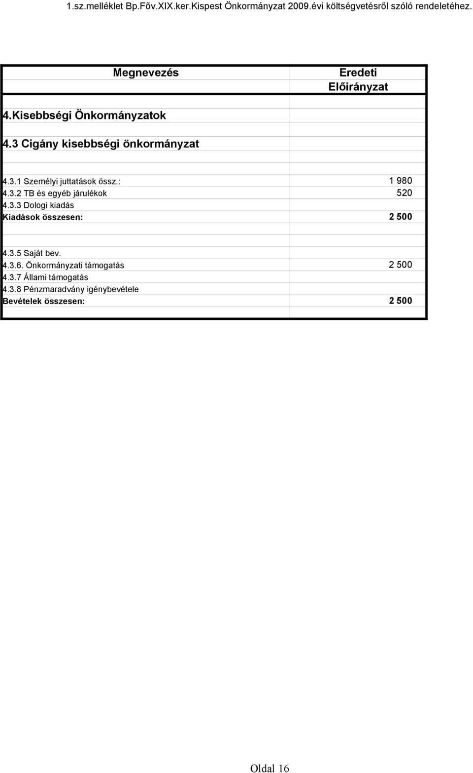 4.3.6. Önkormányzati támogatás 4.3.7 Állami támogatás 4.3.8 Pénzmaradvány igénybevétele 2 500 2 500 Oldal 16