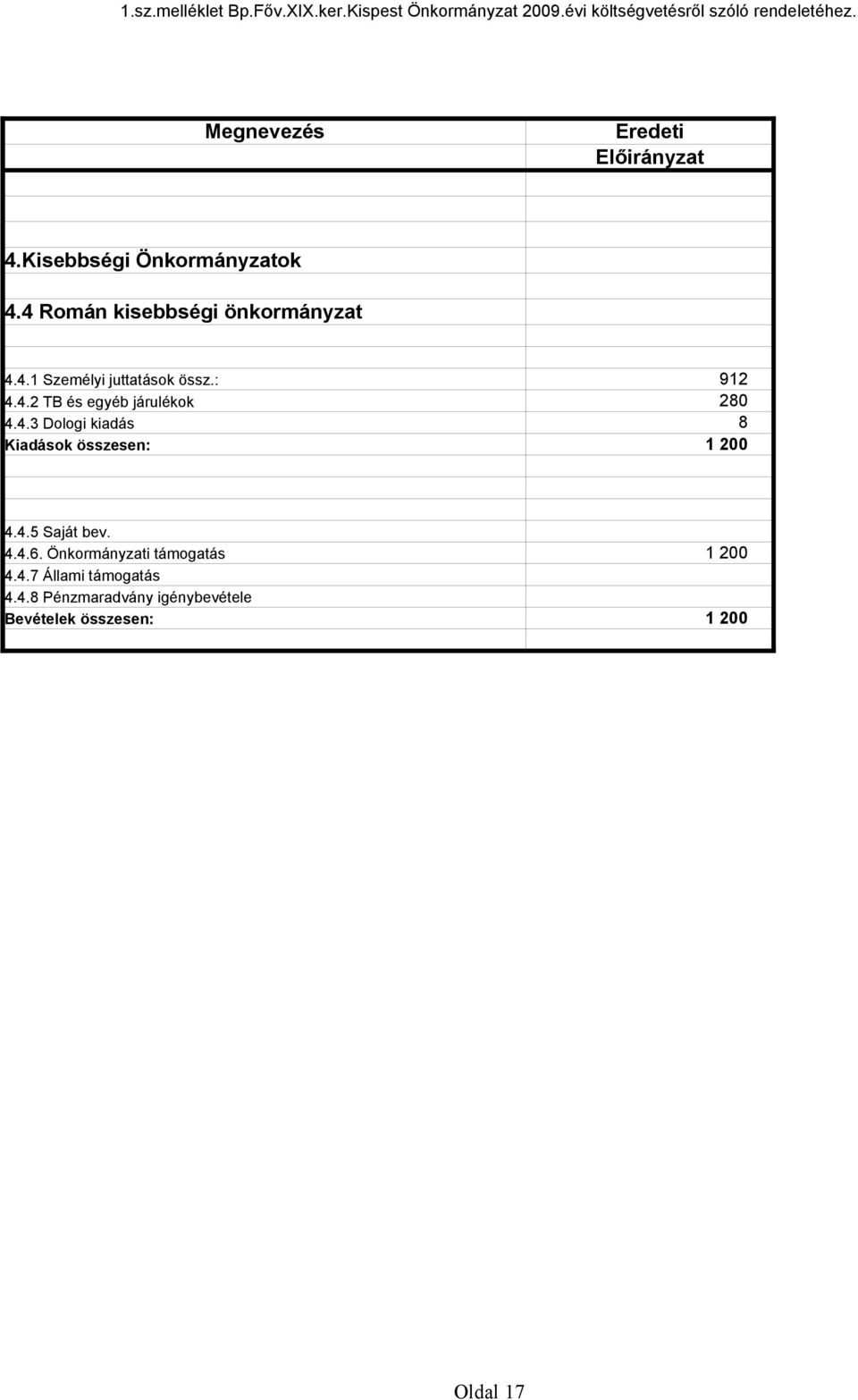 4.4.6. Önkormányzati támogatás 4.4.7 Állami támogatás 4.4.8 Pénzmaradvány igénybevétele Oldal 17