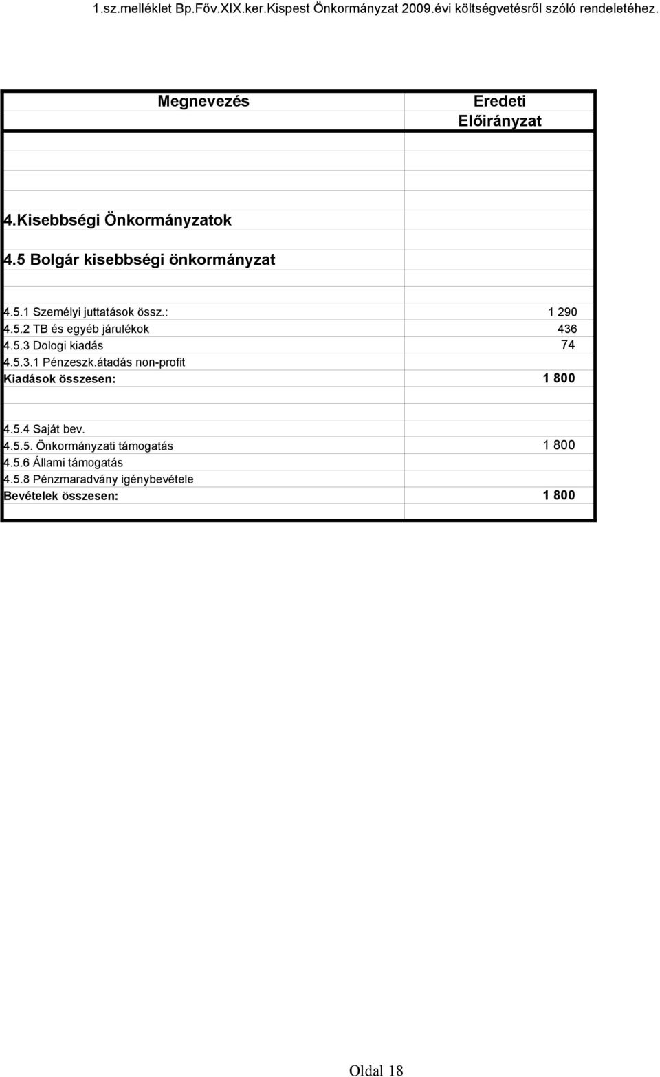 átadás non-profit 4.5.4 Saját bev. 4.5.5. Önkormányzati támogatás 4.5.6 Állami támogatás 4.