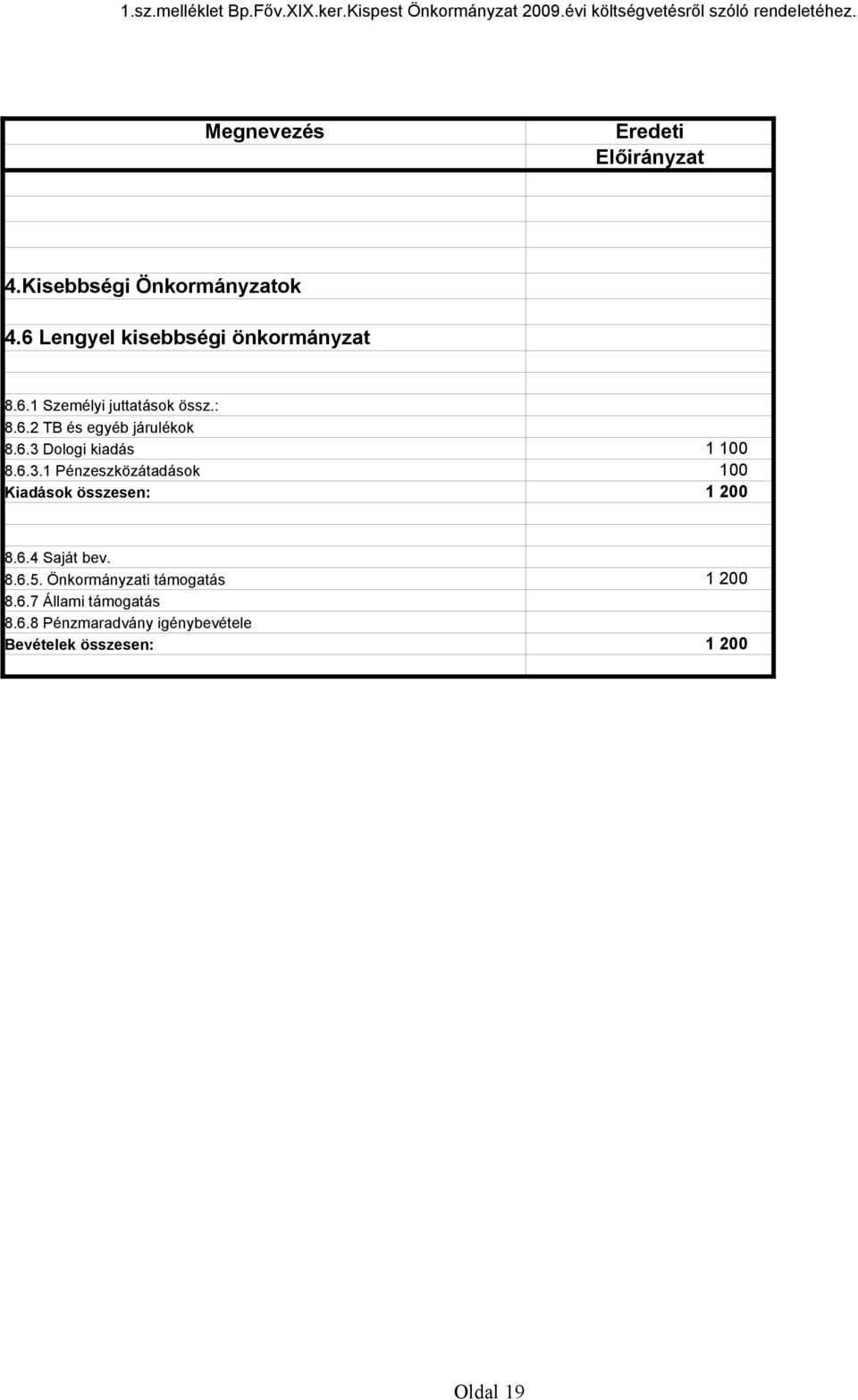 6.4 Saját bev. 8.6.5. Önkormányzati támogatás 8.6.7 Állami támogatás 8.6.8 Pénzmaradvány igénybevétele Oldal 19