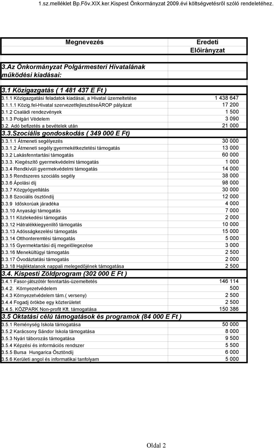 3.2 Lakásfenntartási támogatás 3.3.3. Kiegészítő gyermekvédelmi támogatás 3.3.4 Rendkívüli gyermekvédelmi támogatás 3.3.5 Rendszeres szociális segély 3.3.6 Ápolási díj 3.3.7 Közgyógyellátás 3.3.8 Szociális ösztöndíj 3.