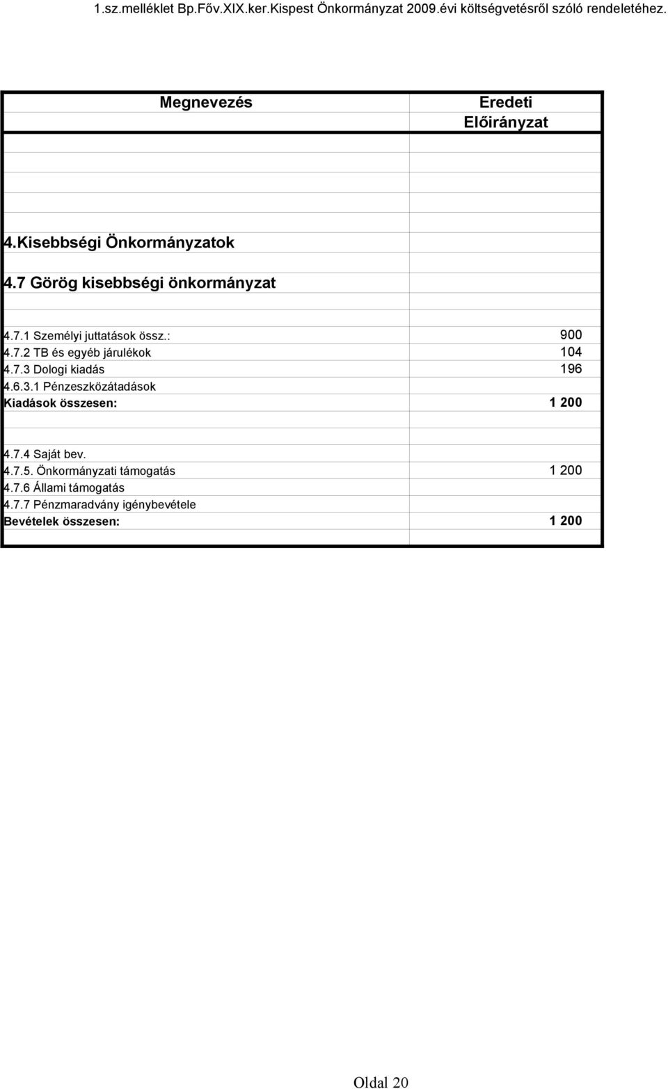 7.4 Saját bev. 4.7.5. Önkormányzati támogatás 4.7.6 Állami támogatás 4.7.7 Pénzmaradvány igénybevétele Oldal 20