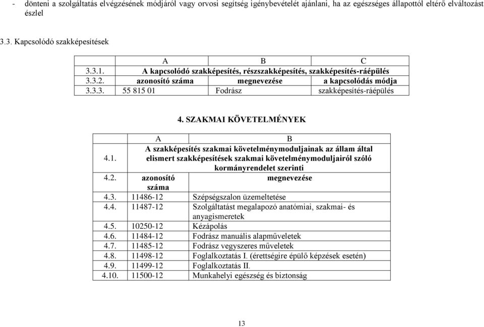 SZAKMAI KÖVETELMÉNYEK A B A szakképesítés szakmai követelménymoduljainak az állam által 4.1. elismert szakképesítések szakmai követelménymoduljairól szóló kormányrendelet szerinti 4.2.