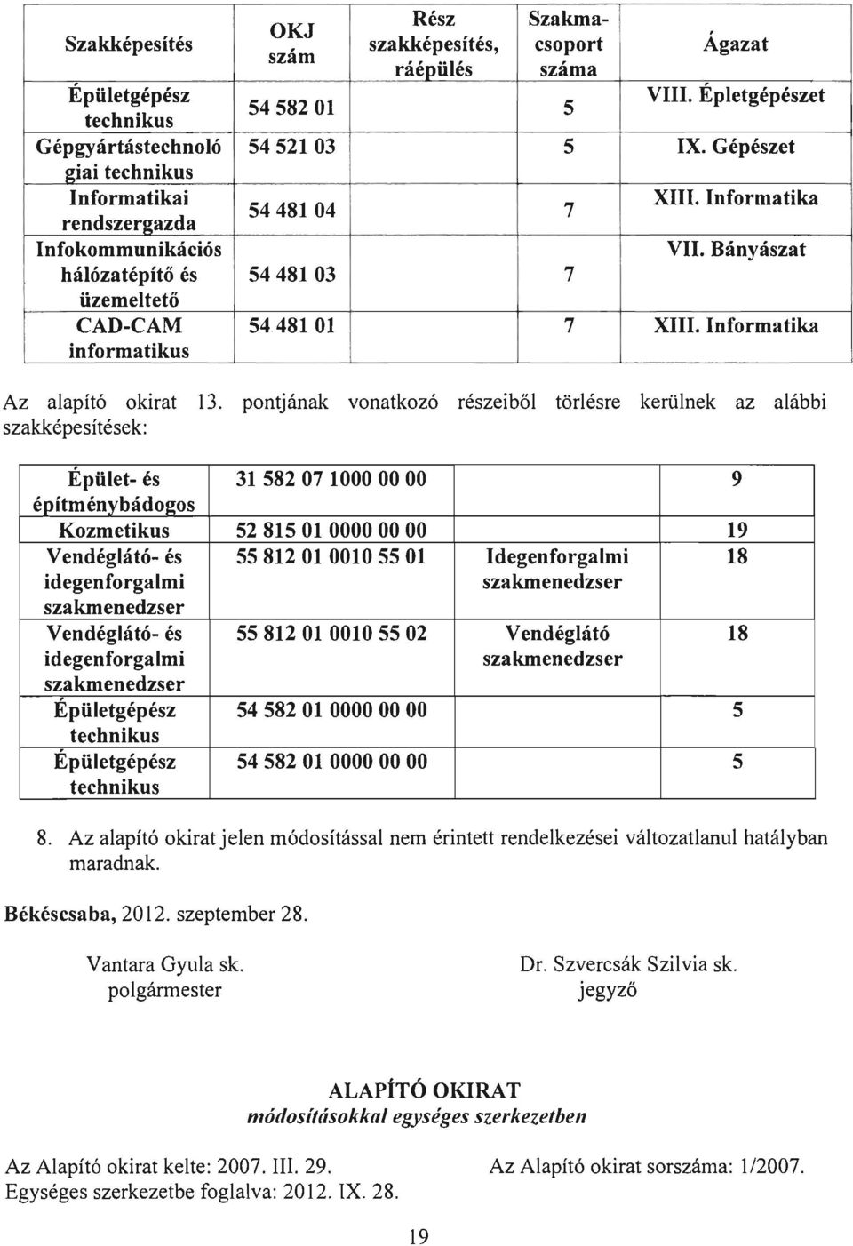 Informatika informatikus Az alapító okirat 13.