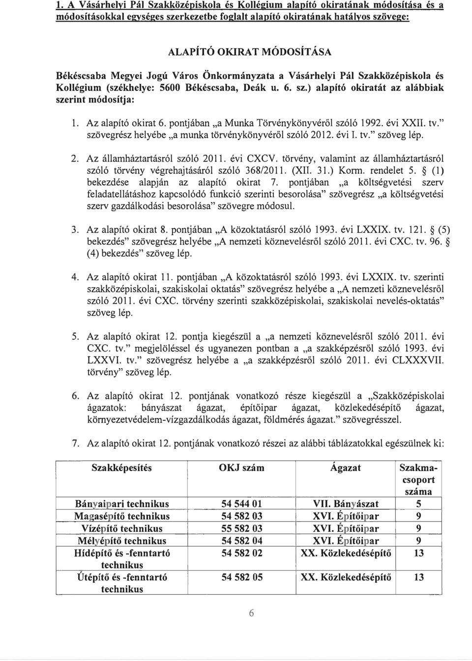 Az alapító okirat 6. pontjában "a Munka Törvénykönyvéről szóló 1992. évi XXII. tv." szövegrész helyébe "a munka törvénykönyvéről szóló 2012. évi I. tv." szöveg lép. 2. Az államháztartásról szóló 2011.