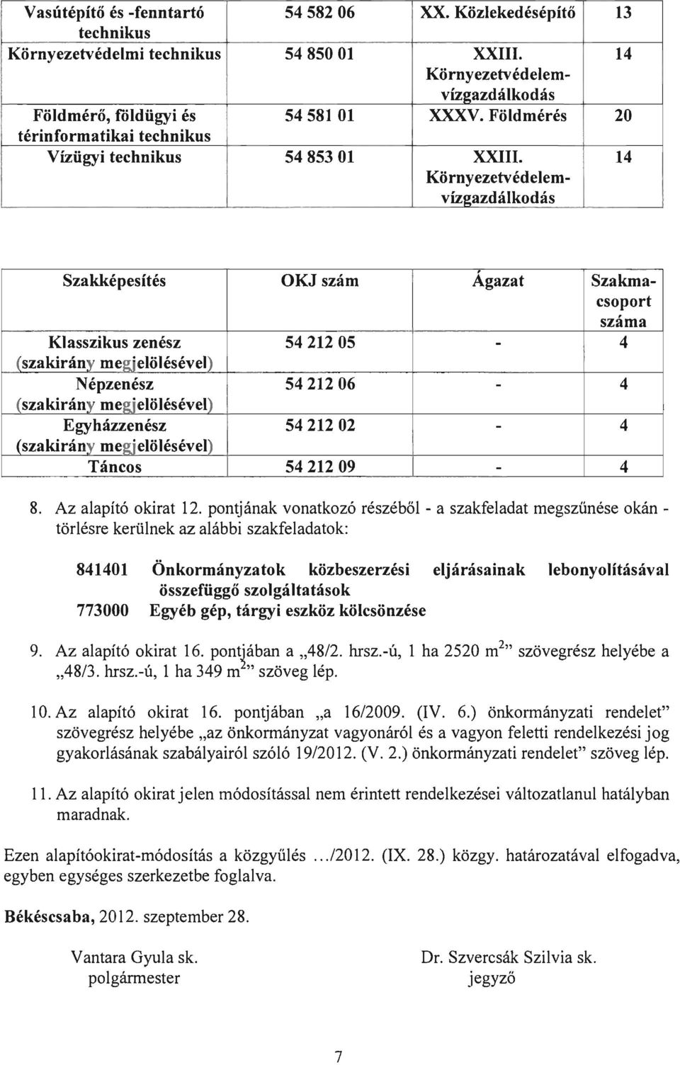 14 KörnyezetvédelemvÍZe:azdálkodás Szakképesítés OKJ szám Ágazat Szakmacsoport száma Klasszikus zenész 5421205-4 (szakirány meg,jelölésével) Népzenész 5421206-4 (szakirány meg,jelölésével)