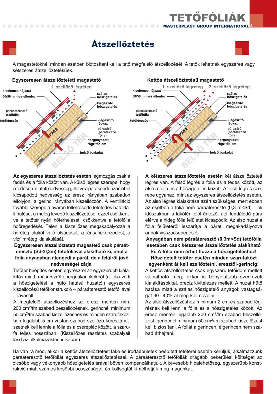 szellőző légréteg kiselemes héjazat 50/50 mm-es ellenléc páraáteresztő tetőfólia tetőlécezés PÁRA BELSŐ TÉR szálas hőszigetelés kiegészítő hőszigetelés kiegészítő lécváz párazáró (párafékező fólia)