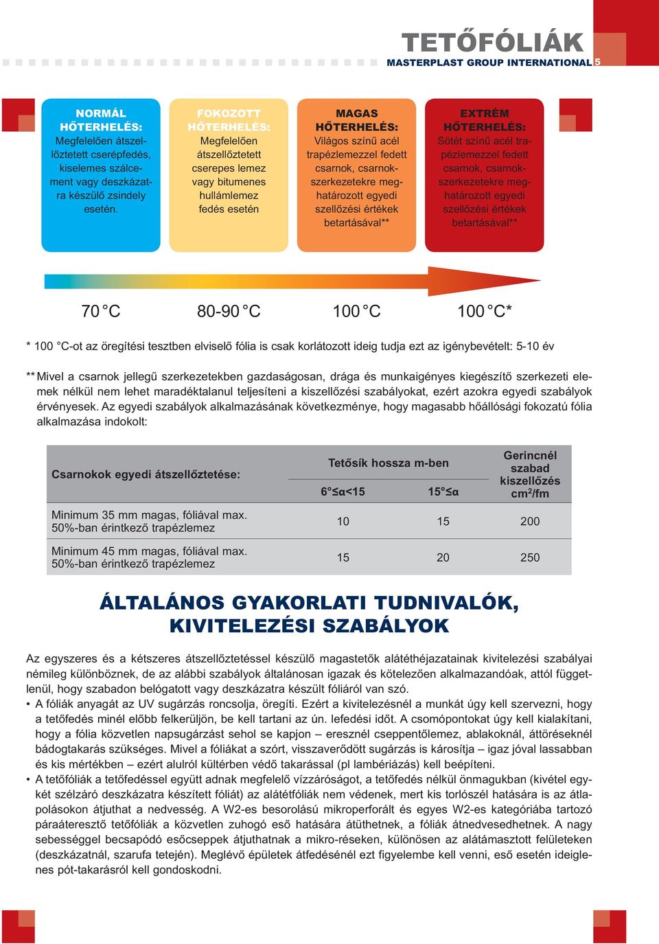 meghatározott egyedi szellőzési értékek betartásával** EXTRÉM HŐTERHELÉS: Sötét színű acél trapézlemezzel fedett csarnok, csarnokszerkezetekre meghatározott egyedi szellőzési értékek betartásával**