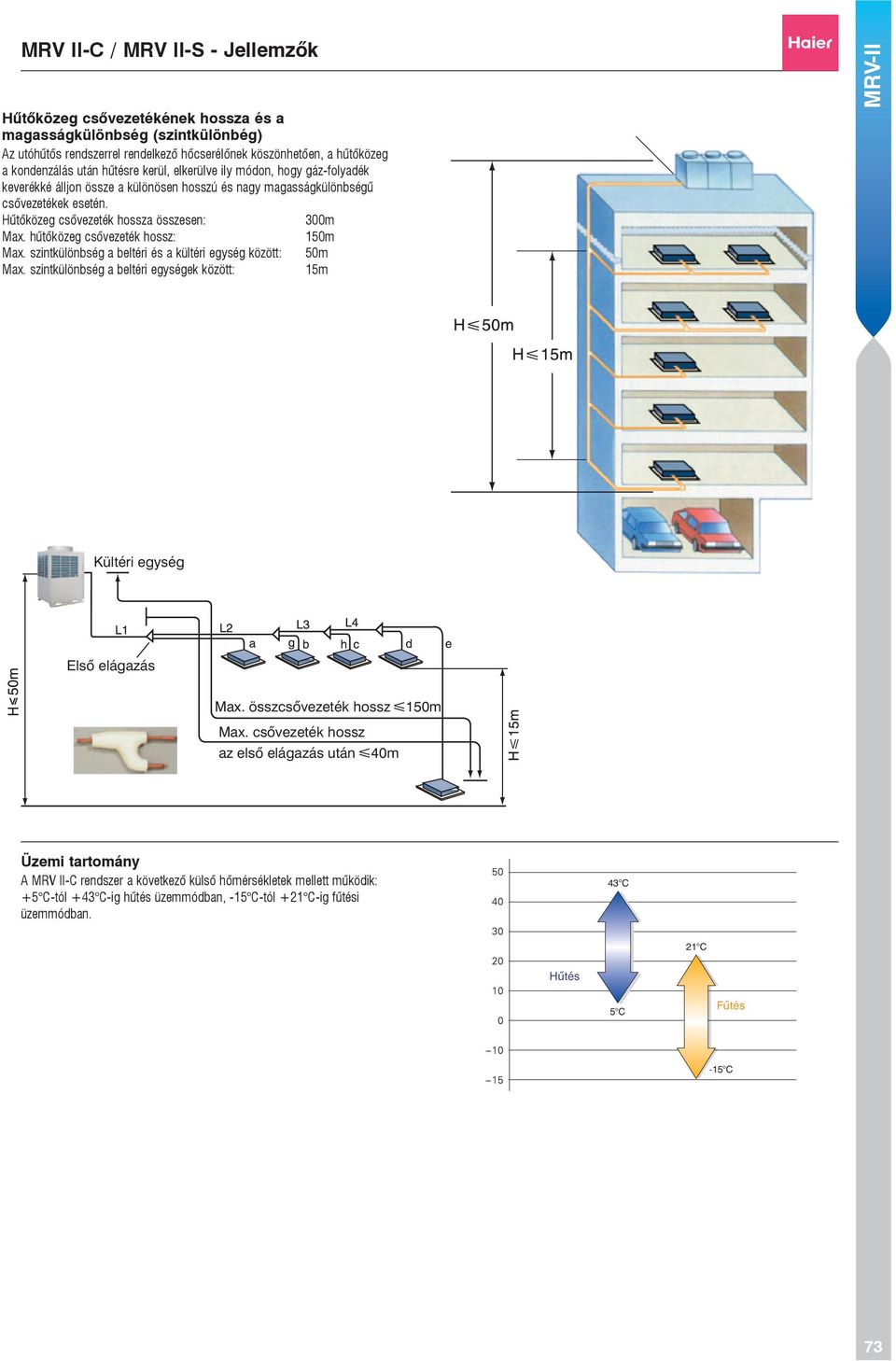 hűtőközeg csővezeték hossz: 150m Max. szintkülönbség a beltéri és a kültéri egység között: 50m Max. szintkülönbség a beltéri egységek között: 15m MRV-II Kültéri egység Első elágazás Max.