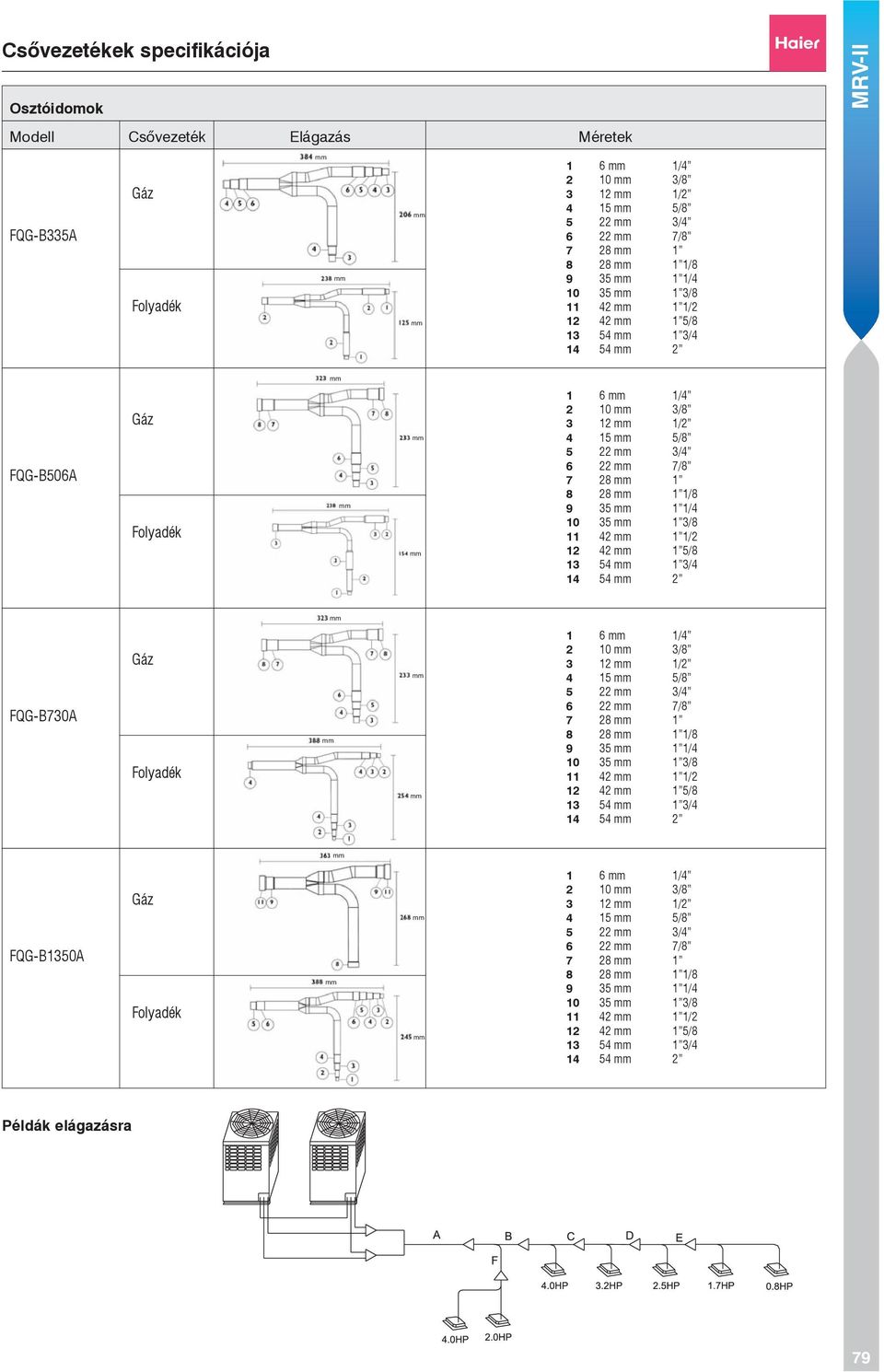 12 42 1 5/8 13 54 1 3/4 14 54 2 FQG-B730A Gáz Folyadék 1 6 1/4 2 10 3/8 3 12 1/2 4 15 5/8 5 22 3/4 6 22 7/8 7 28 1 8 28 1 1/8 9 35 1 1/4 10 35 1 3/8 11 42 1 1/2 12 42 1 5/8 13 54 1 3/4